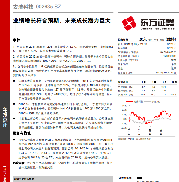 �����Ƽ�-002635-�I(y��)��(j��)?c��)��L(zh��ng)�����A(y��)��,δ��(l��i)���L(zh��ng)�����޴�