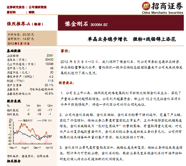 ԥ����ʯ-300064-�ξ��I(y��)��(w��)��(w��n)�����L,΢��+����\������