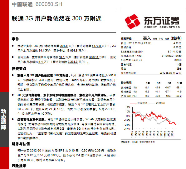 �Ї�(li��n)ͨ-600050-(li��n)ͨ3G�Ñ���(sh��)��Ȼ��300�f����