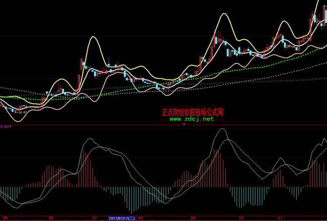 ���ǻۺò��ξ�ָ��(bi��o)��ʽ