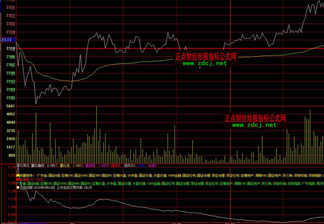 ���ǻ����ȫC�f�֕rָ�˹�ʽ