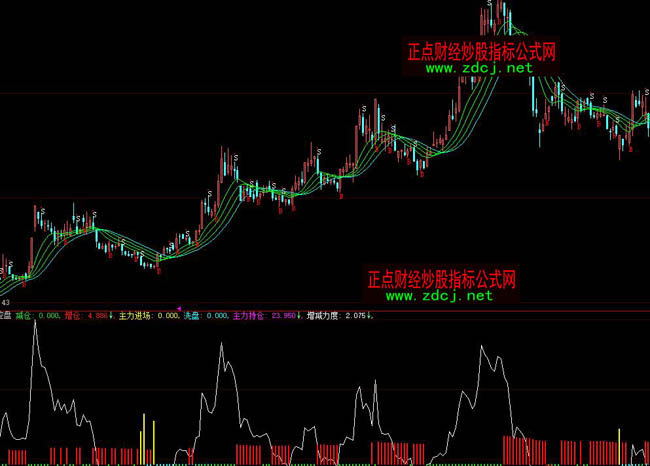 ���ǻ۲��βٱPָ��(bi��o)��ʽ