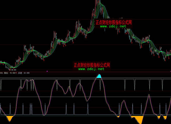 ���ǻ��f�ҿ���ָ��(bi��o)��ʽ