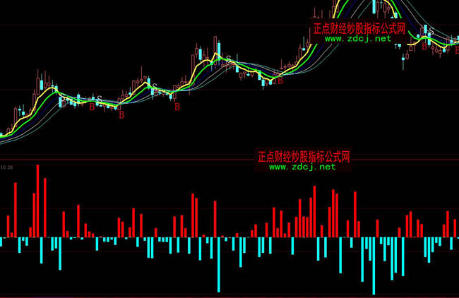 ���ǻ��S�A�Y������ָ��(bi��o)��ʽ