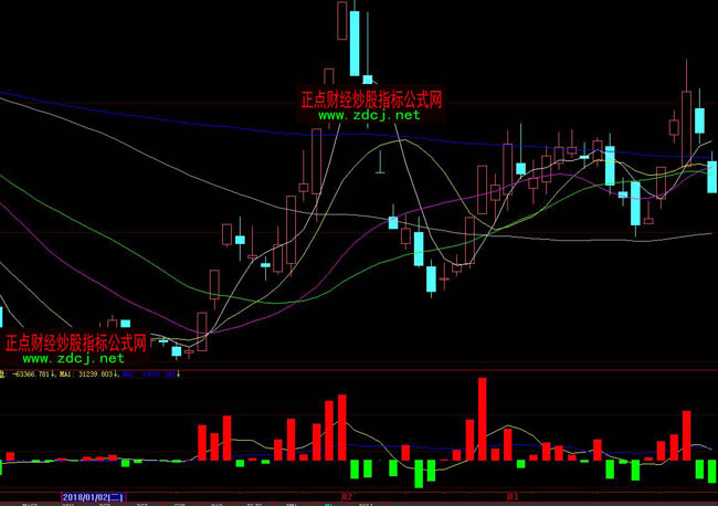 ���ǻ��վ��I�u�ɽ���ָ��(bi��o)��ʽ