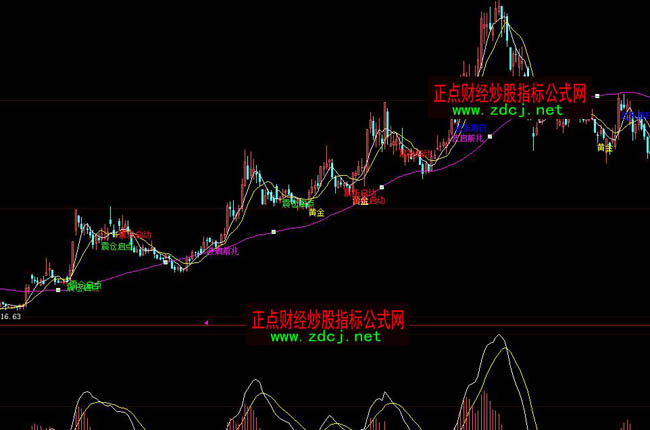 ���ǻ۱��q����(d��ng)���βٱPָ��(bi��o)��ʽ