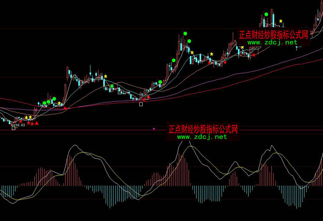 ���ǻ۶̾����ֲ���ָ��(bi��o)��ʽ