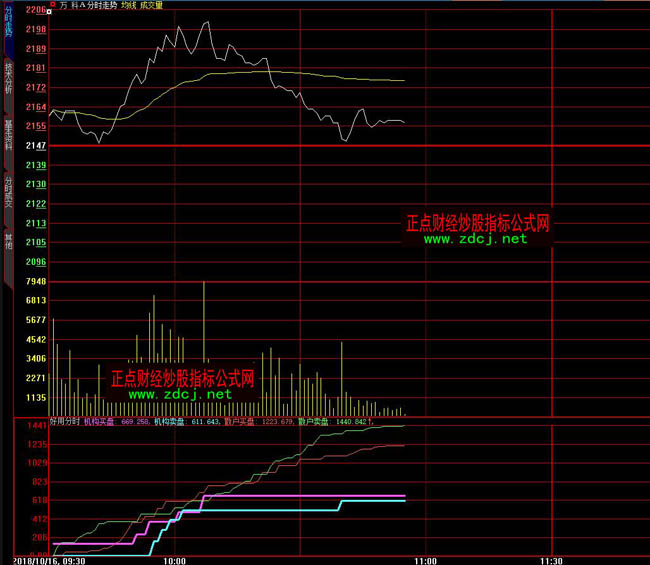 ���ǻۙC(j��)��(g��u)ɢ���I�u���÷֕r(sh��)ָ��(bi��o)��ʽ