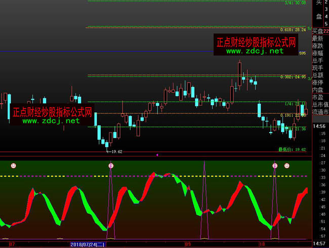 ���ǻ�kd֮׃�D(zhu��n)��ָ�˹�ʽ