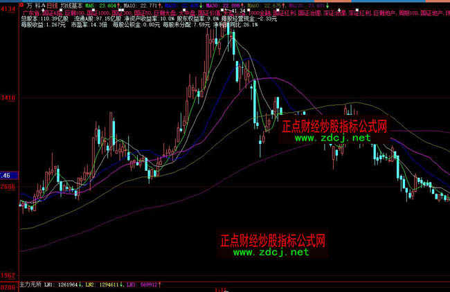 ���ǻ۾���������ָ��(bi��o)��ʽ