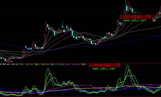 ���ǻ۫C������6����(xi��n)ָ��(bi��o)��ʽ