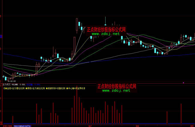 ���ǻ������ɽ���ָ�˹�ʽ