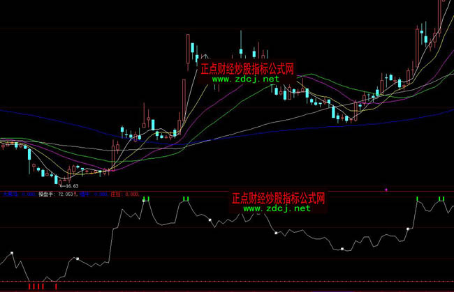 ���ǻ�BS�Q���S���nָ��(bi��o)��ʽ