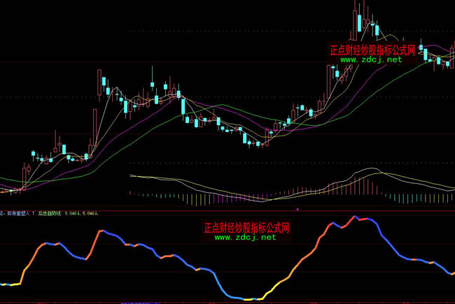 ���ǻ۷�����ָ��(bi��o)��ʽ