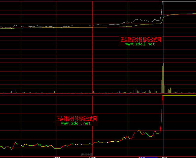 ���ǻ�׃ɫ�֕r(sh��)�߄�(sh��)��ָ��(bi��o)��ʽ