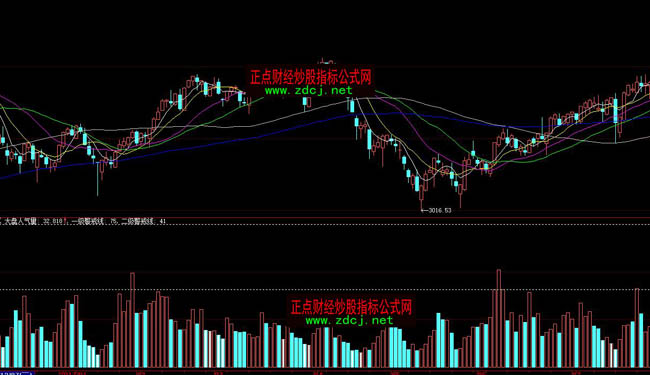 ���ǻ۴�P(p��n)�˚���ָ��(bi��o)��ʽ