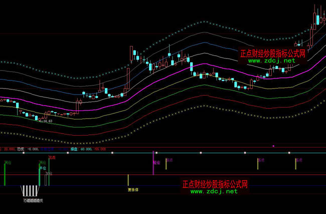 ���ǻ�׷�qָͣ�˹�ʽ