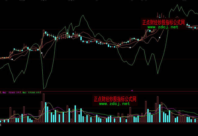 ���ǻ�����څ��(sh��)ָ��(bi��o)��ʽ