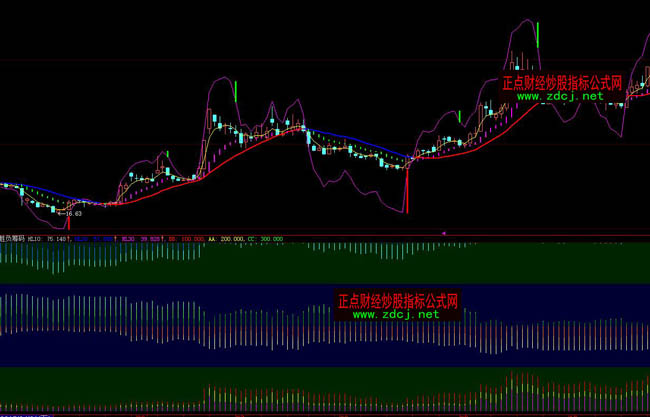 ���ǻۄ�ؓ(f��)�I�aָ��(bi��o)��ʽ