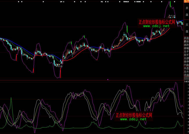 ���ǻ�׃ͨKDJ�ҵ׺ܜ�ָ�˹�ʽ