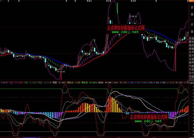 ���ǻ۾�ƷKDJMACD�C��ָ��(bi��o)��ʽ