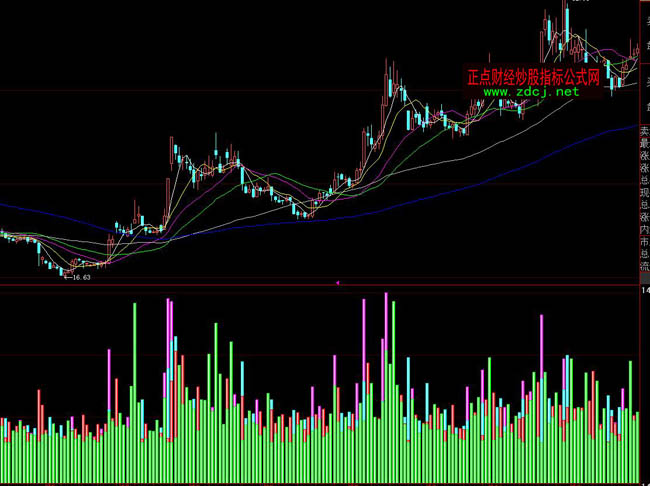 ���ǻ۳ɽ������I(m��i)���u�I(m��i)�uָ��(bi��o)��ʽ