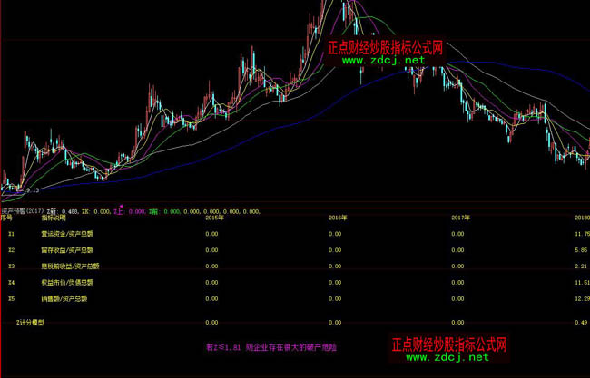 ���ǻ��Y�a(ch��n)�A(y��)��Ӌ��ģ��ָ��(bi��o)��ʽ