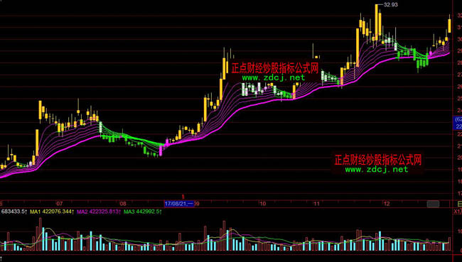 �w�������������ָ��(bi��o)��ʽ