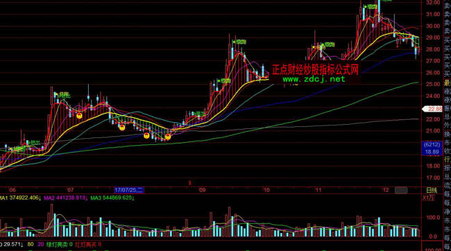 �w���ӂ}ֹ�pڅ��(sh��)ָ��(bi��o)��ʽ