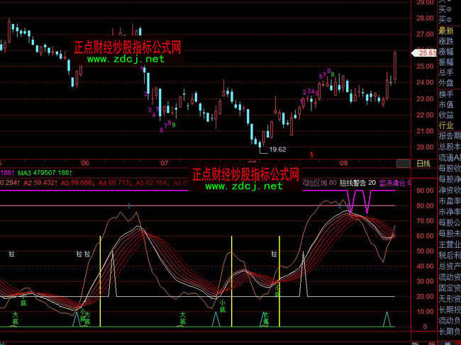 �w������܉�Eָ��(bi��o)��ʽ