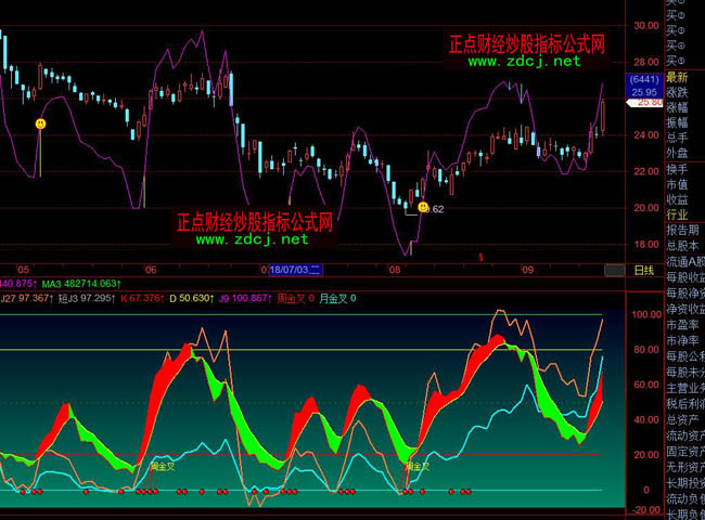 �w��KDJ�w���Rָ��(bi��o)��ʽ