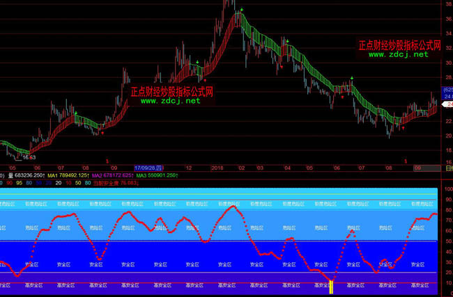 �w���I�밲ȫ�^(q��)�h�xΣ�U�^(q��)ָ�˹�ʽ