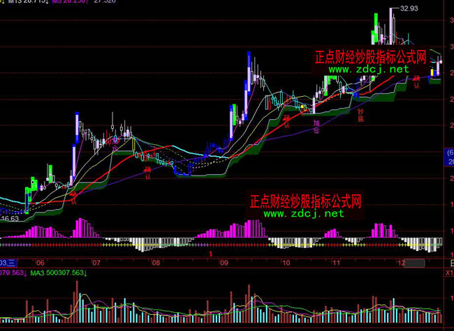 �w�����L(f��ng)څ��ָ��(bi��o)��ʽ