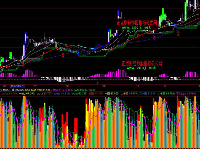 �w���@���Pָ��(bi��o)��ʽ