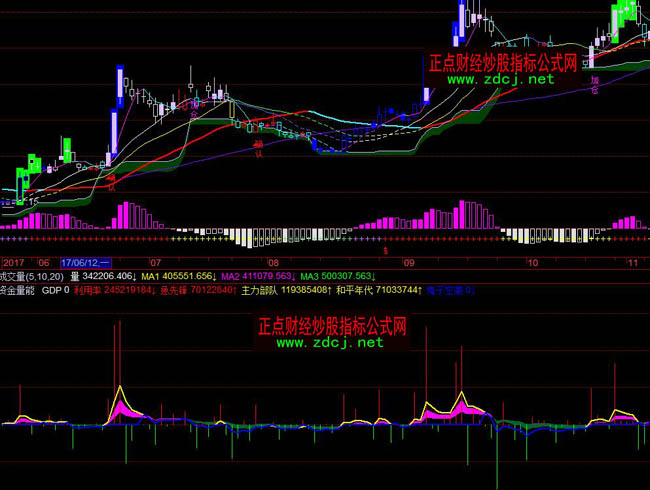 �w���Y������ָ�˹�ʽ