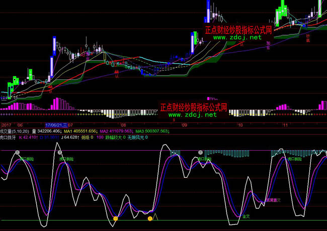 �w�����ړ���ָ��(bi��o)��ʽ