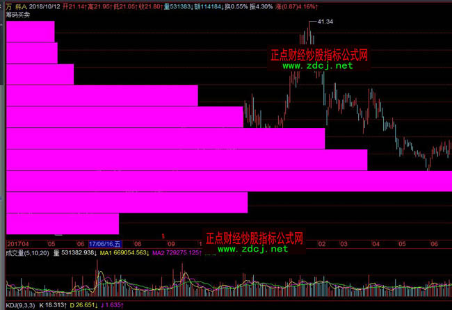 �w���I�a�I�uָ��(bi��o)��ʽ