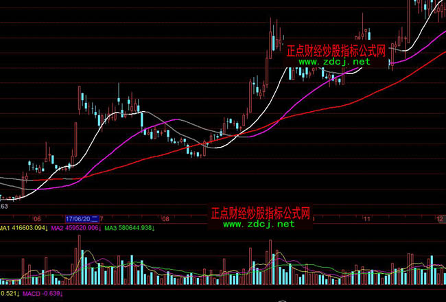 �w���ܾ�����K���D�@ʾָ��(bi��o)��ʽ