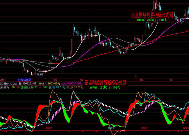 �w���w�����Rָ��(bi��o)��ʽ