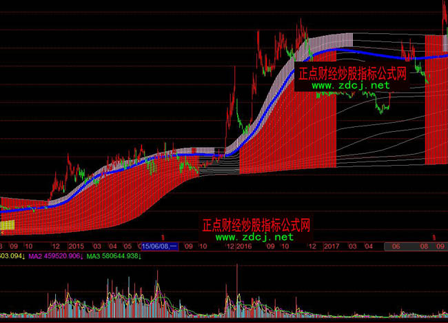 �w��܊���c��܊����(zh��n)�L(zh��ng)��ָ��(bi��o)��ʽ