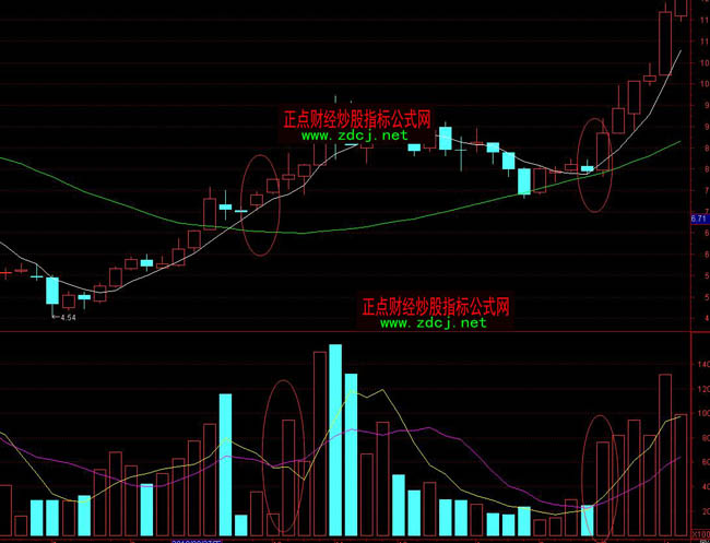 30�ܾ����������ܳɽ�����ͬ�rͻ��5��10�ܾ������x�ɹ�ʽ