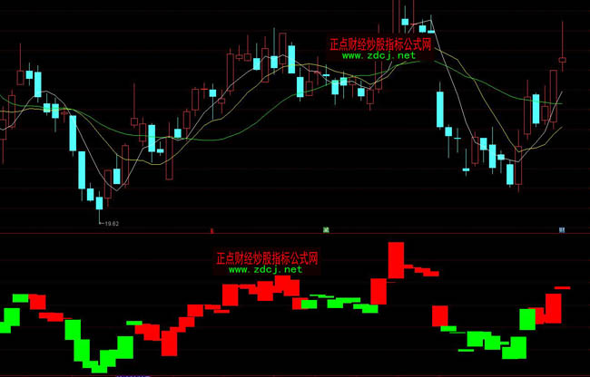 5�վ����ϴ�10�վ�����K��ȫ����tɫָ��(bi��o)��ʽ