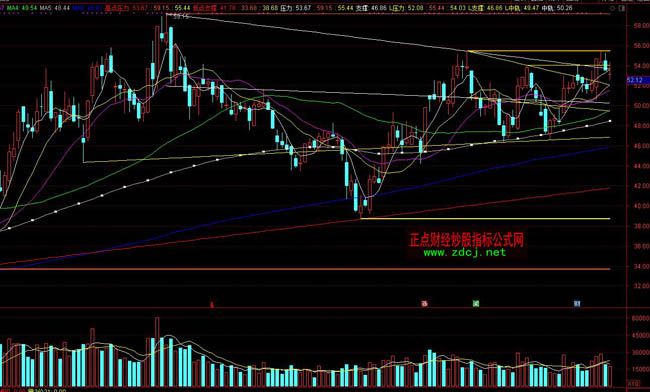 ͨ�_(d��)�����������(f��)ȫ܉����ָ��(bi��o)��ʽ