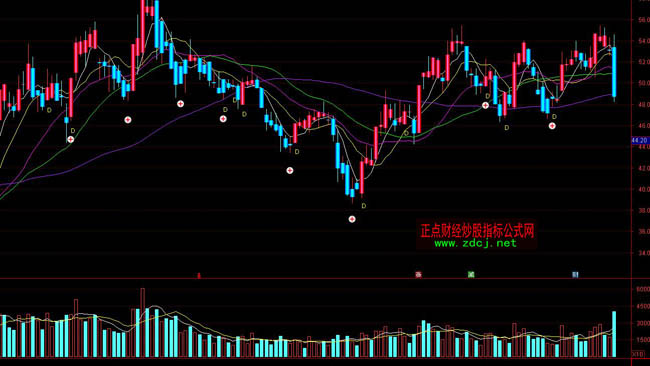 ͨ�_(d��)���|(zh��)׃ָ��(bi��o)��ʽ