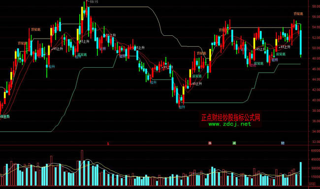 ͨ�_(d��)��ȫϢ����ָ��(bi��o)��ʽ