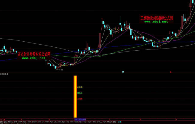 ͨ�_(d��)�žѓ��qָͣ��(bi��o)��ʽ