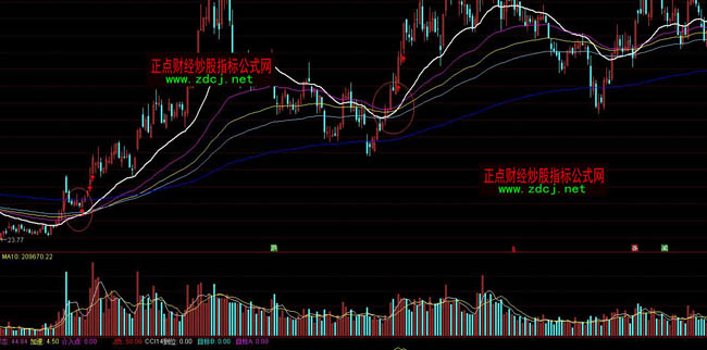 ͨ�_(d��)���ľ�ճ��һ�����ָ��(bi��o)��ʽ