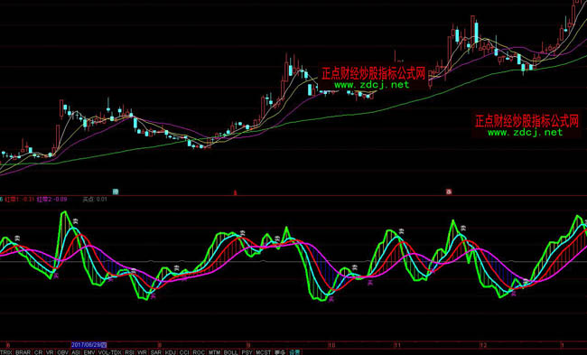 ͨ�_(d��)�Ųʎ��I�uָ��(bi��o)��ʽ