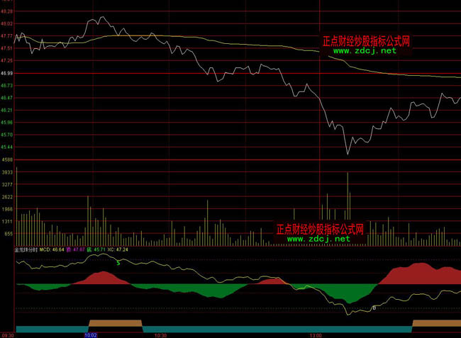 ͨ�_�Ž�����֕rָ�˹�ʽ