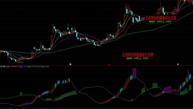 ͨ�_(d��)���c�f�ҹ���ָ��(bi��o)��ʽ